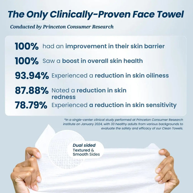 EcoSoft 50-pack Biodegradable Face Towels
