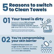 EcoSoft 50-pack Biodegradable Face Towels
