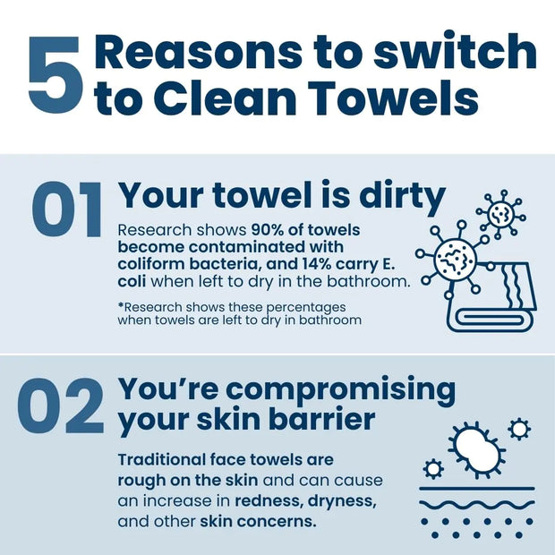EcoSoft 50-pack Biodegradable Face Towels